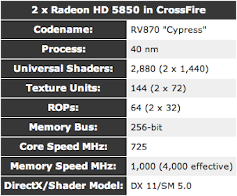 The Best Graphics Cards at Every Price