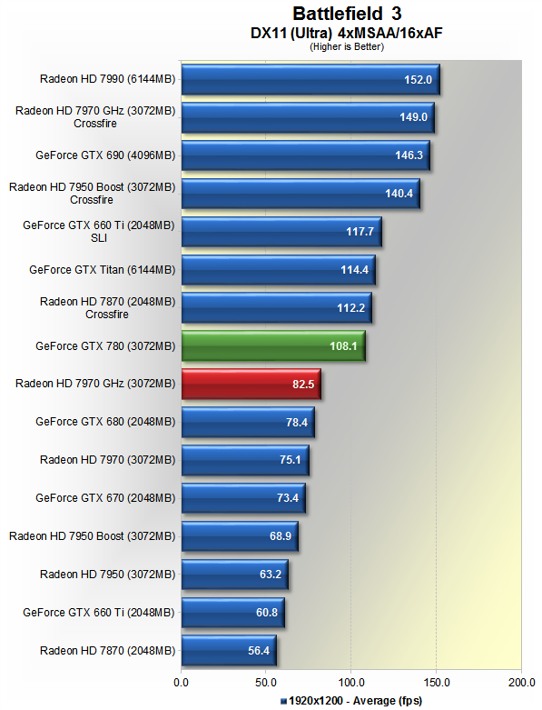 Nvidia GeForce GTX 780 Review: The Titan Descendant