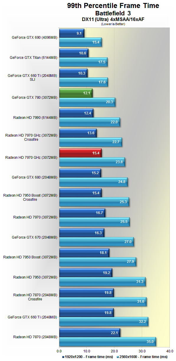 Nvidia GeForce GTX 780 Review: The Titan Descendant