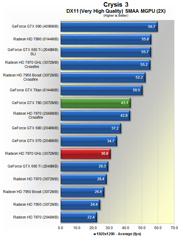 Nvidia GeForce GTX 780 Review: The Titan Descendant