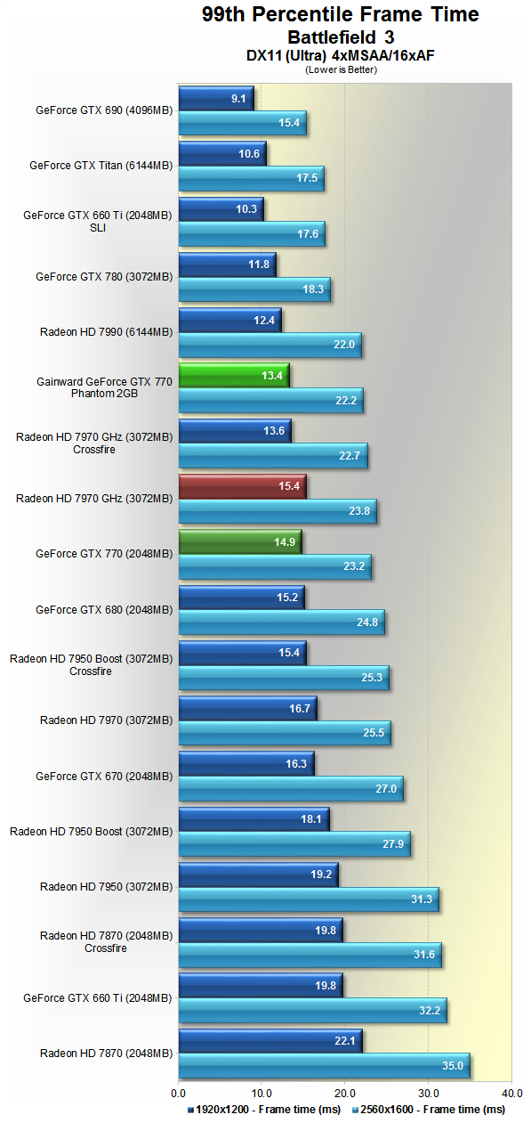 GeForce GTX 770 Review: Adding Value to High-End GFX?