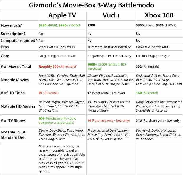 vudu vs flixster vs cinemanow