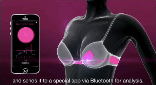 Oh No...the Cyborg Bras are upon Us.