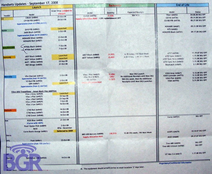 AT&T Document Reveals Several Launch Dates: BlackBerry Bold Pushed to November