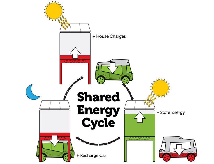 In this eensy-weensy pod house, your car is your living room
