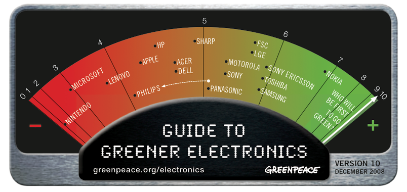 Greenpeace Green Scorecard: Nokia Wins, Apple Fails, Nintendo Crashes Again