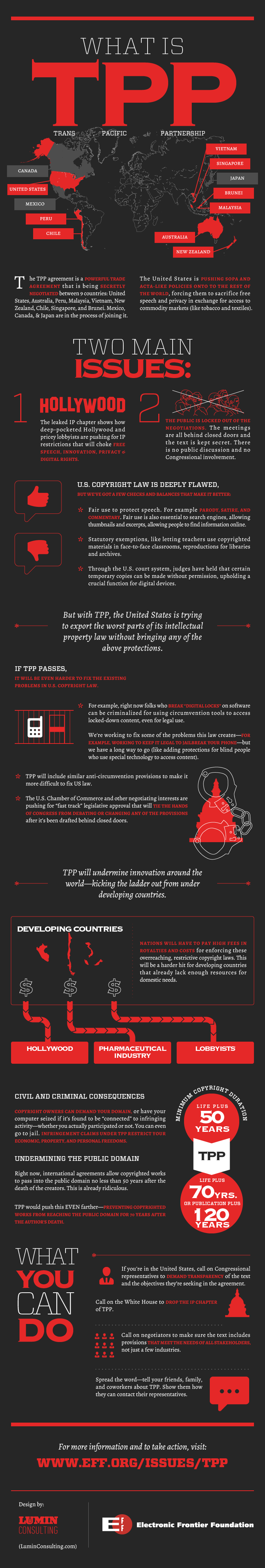 What Is TPP? The Biggest Global Threat to the Internet Since ACTA