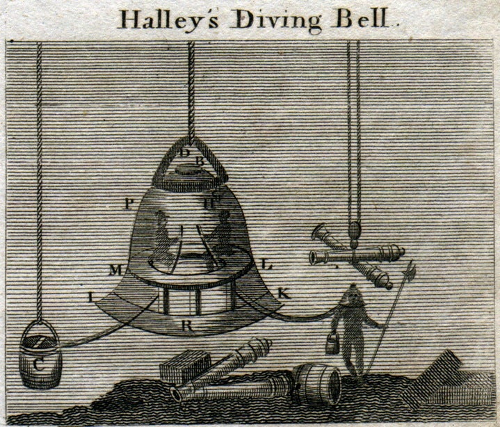 The Strange and Wonderful History of Diving Suits, From 1715 to Today