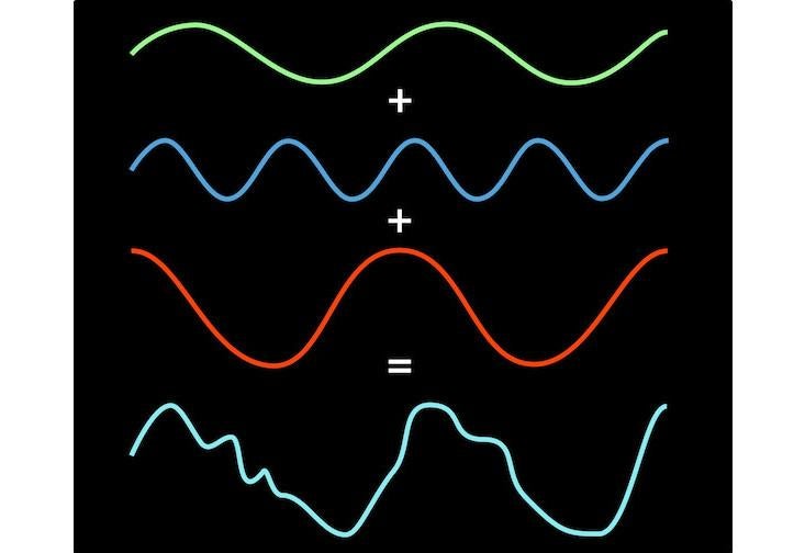 Now you can understand Fourier transforms -- like a boss