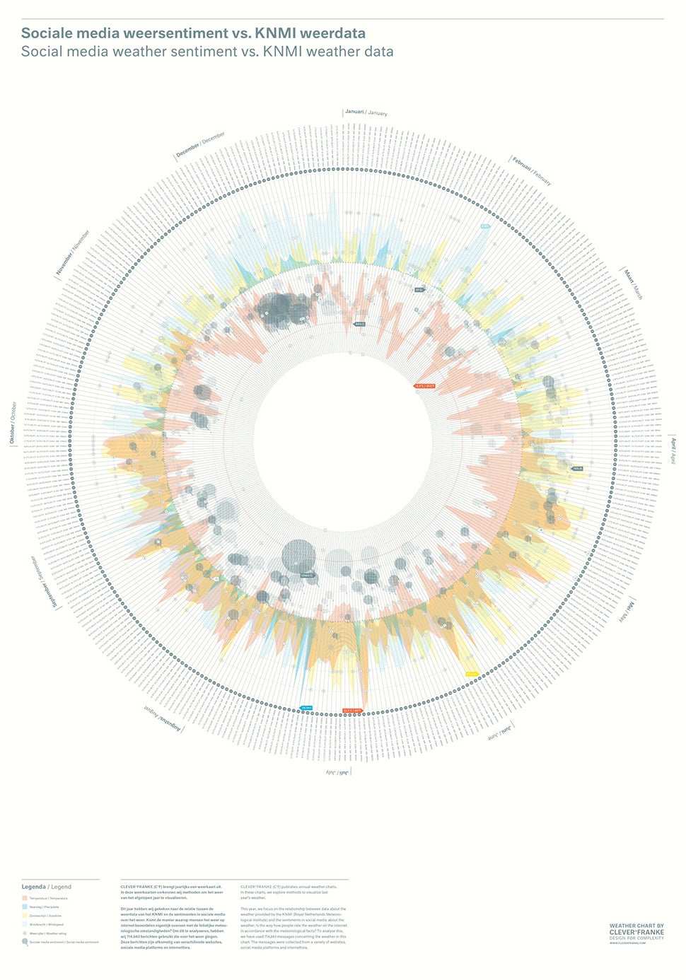 12 Stunning Data Visualizations That Put Boring Spreadsheets to Shame