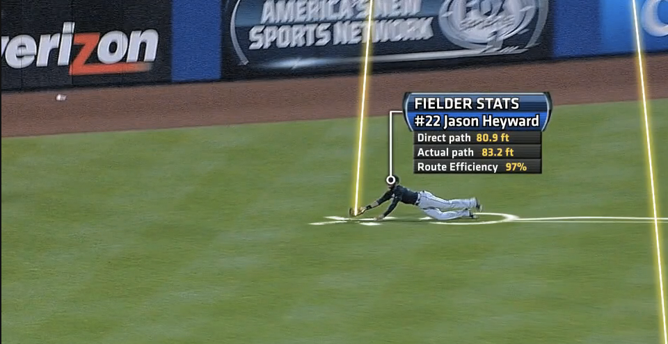 MLB Announces Revolutionary New Fielding-Tracking System