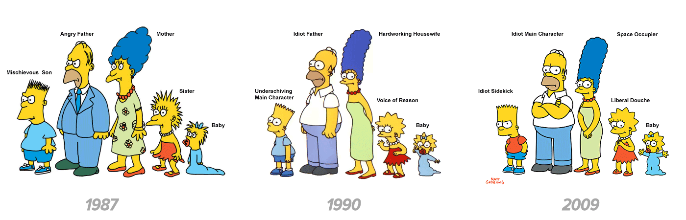 The dramatic evolution and 9 obscure facts about The Simpsons