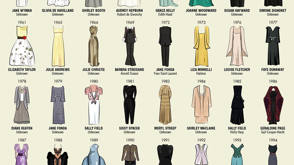 See Every Best Actress Gown Since 1929 in One Awesome Infographic