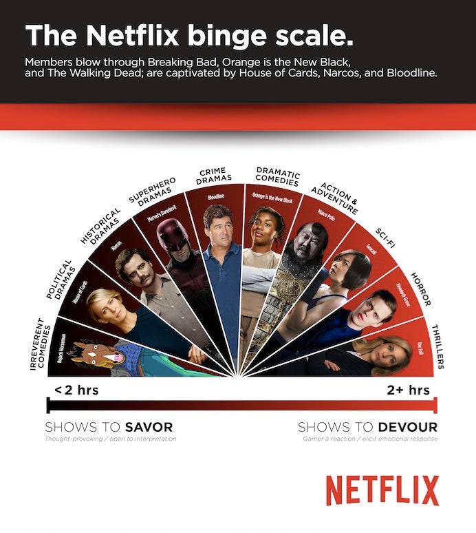 binge streaming list