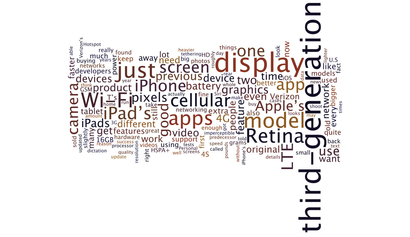 Easy-fied iPad Reviews For Very Stupid People