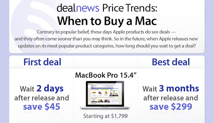 When to Buy a Mac