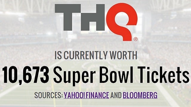THQ Is Currently Worth 14,214,046 Happy Meals