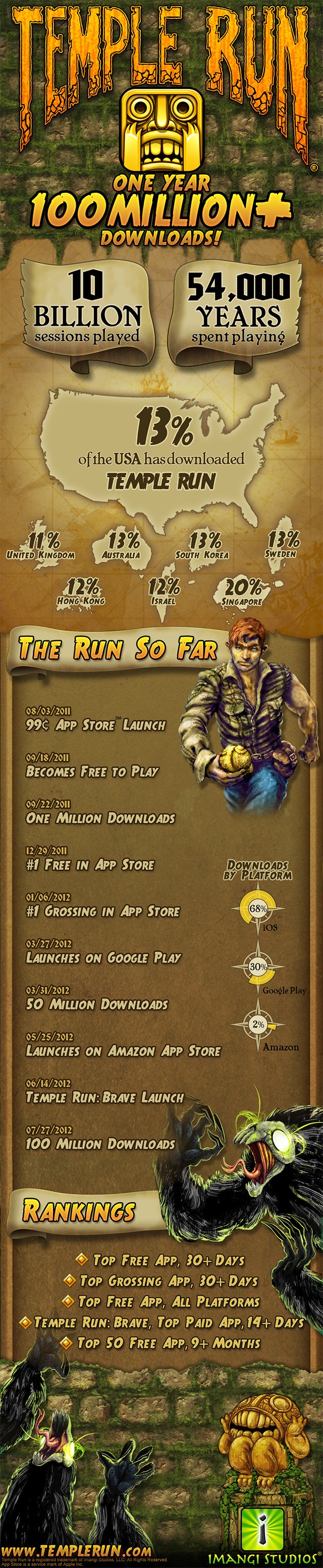 The Game That's Been Downloaded 100 Million Times (and Isn't Angry Birds)