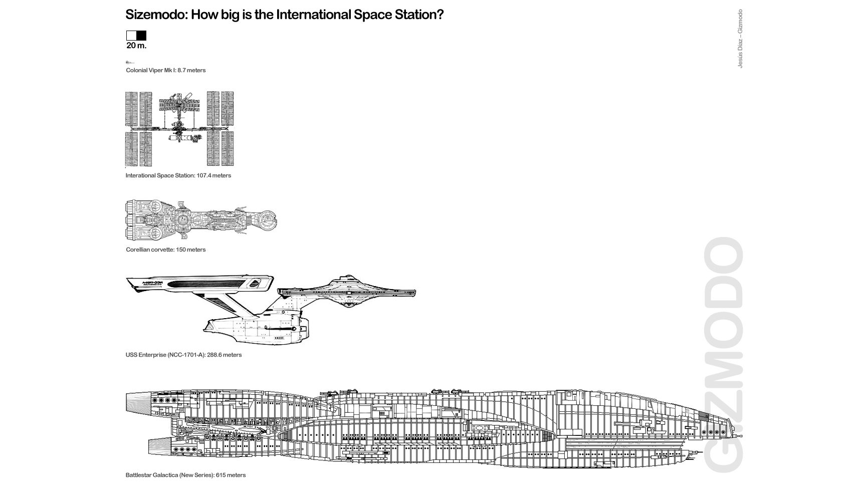 How Big Is the ISS Compared to Science Fiction Spaceships?
