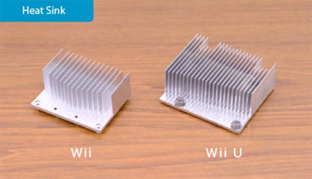 Let's Take a Look Inside the Wii U