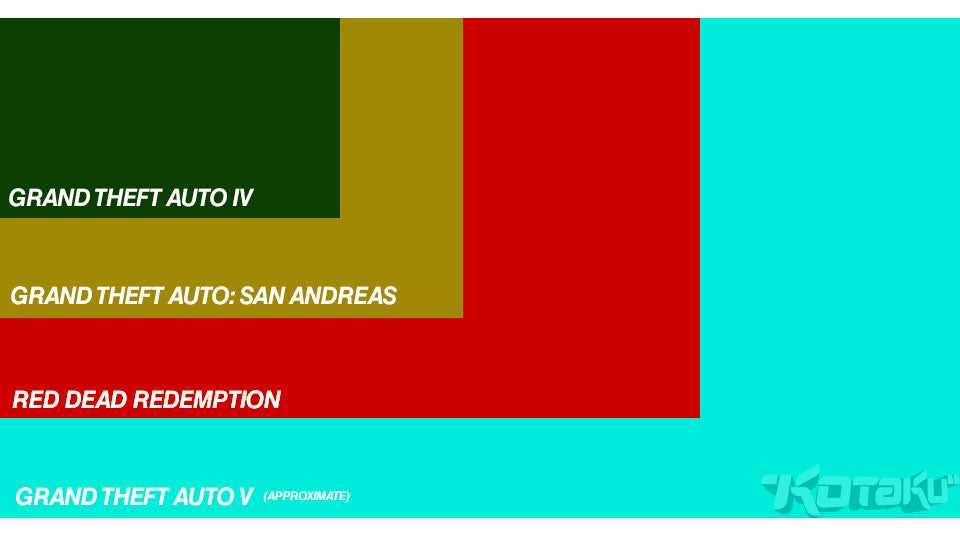 Kotaku Timeline: Grand Theft Auto V