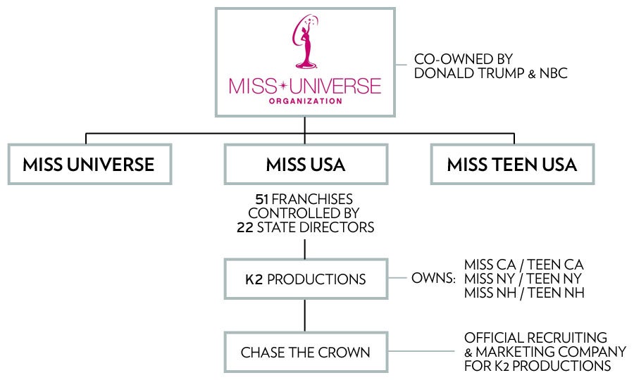 Big Breaks for Blowjobs: The Dark Underbelly of the Miss USA Pageant