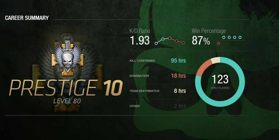 Are These the Best Modern Warfare 3 Players in the World?