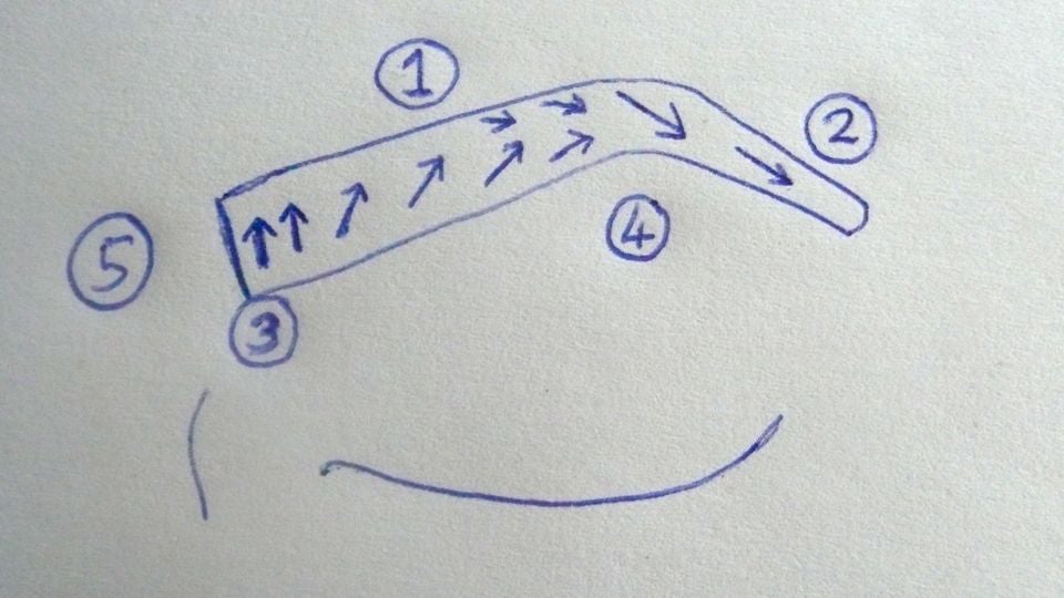 How To Pluck Your Eyebrows