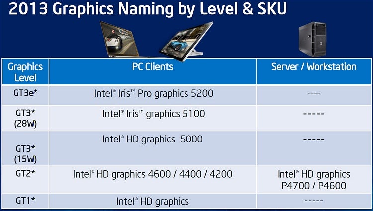 Intel Haswell Makes Its Debut: Core i7-4770K Review