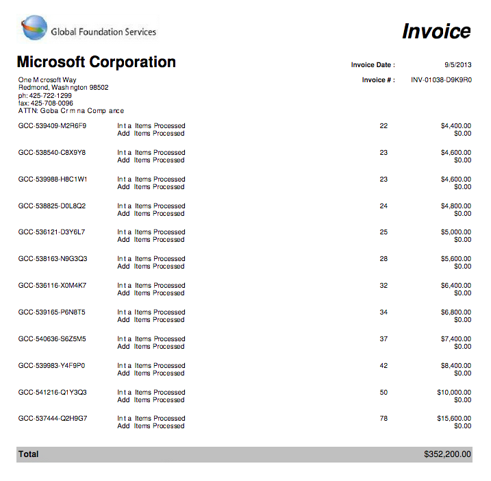 How Much Microsoft Charges the FBI for User Data