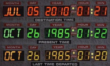 Remember All Those Days Everyone Said It Was The Day From Back to the Future... That Day Is TODAY!