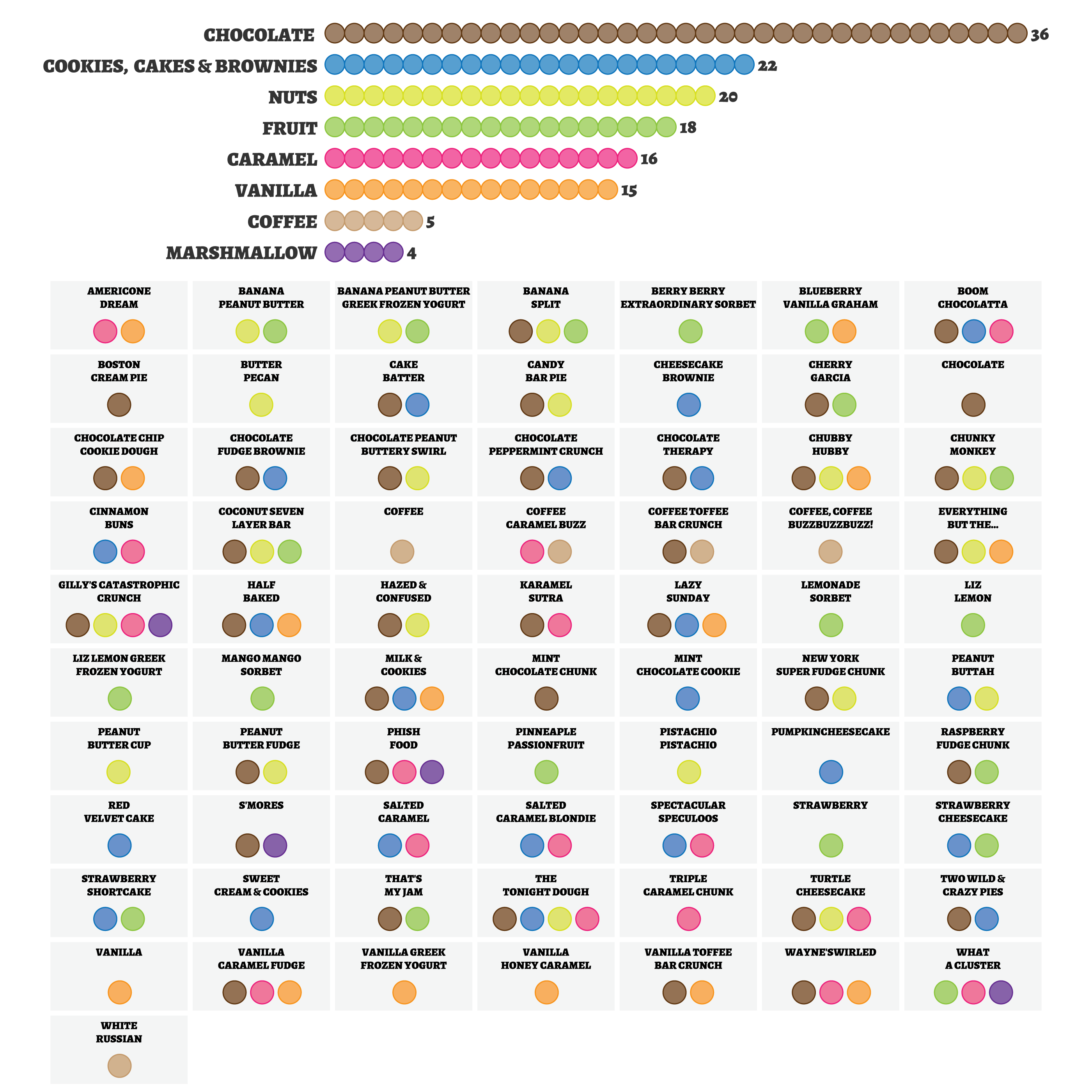 All The Ben & Jerry's Ice Cream Flavours In A Single Infographic | Gizmodo Australia2800 x 2800