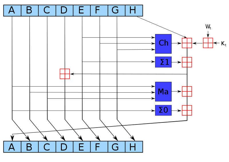 mining algorithm bitcoin