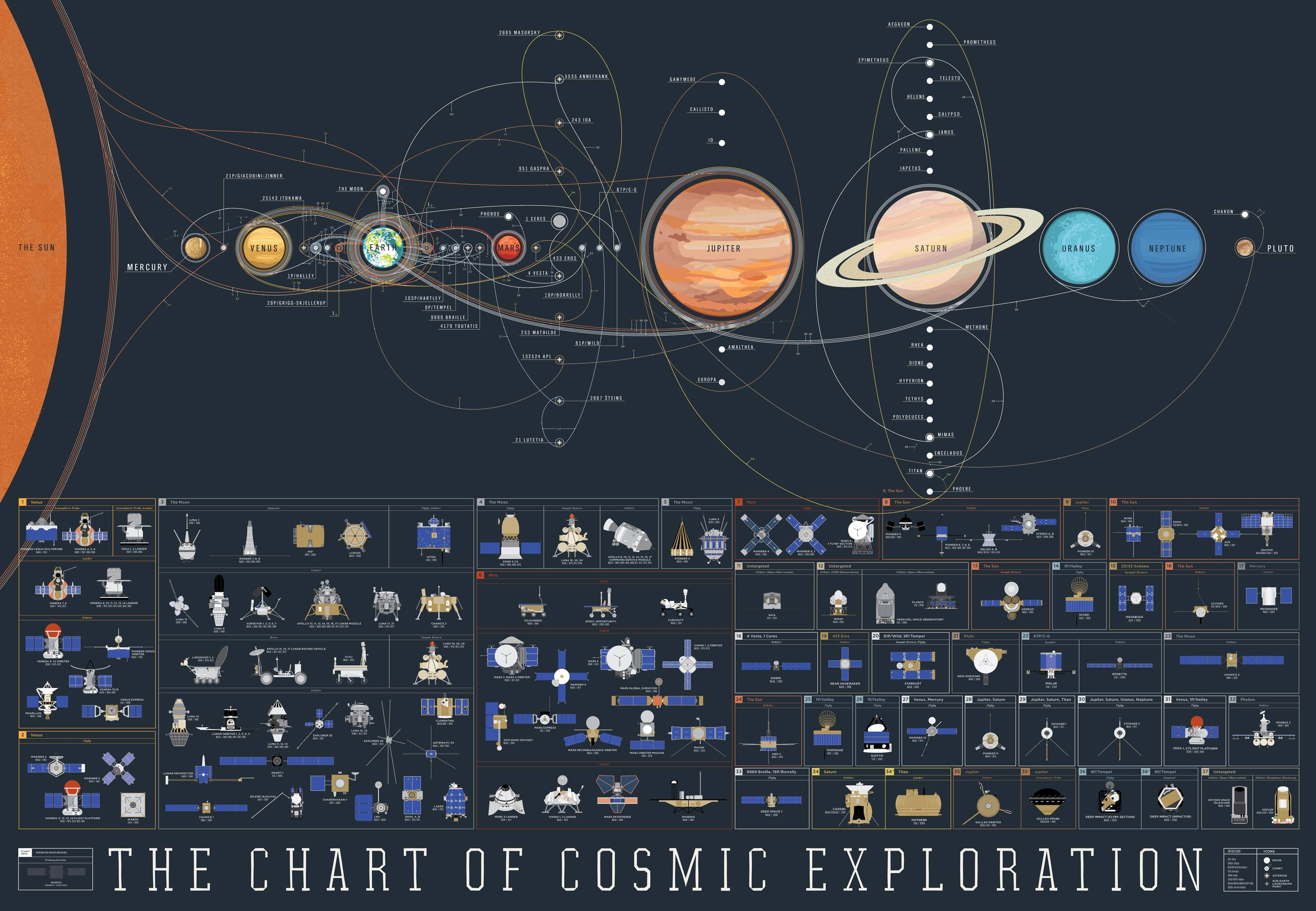 exploring the solar system stamp