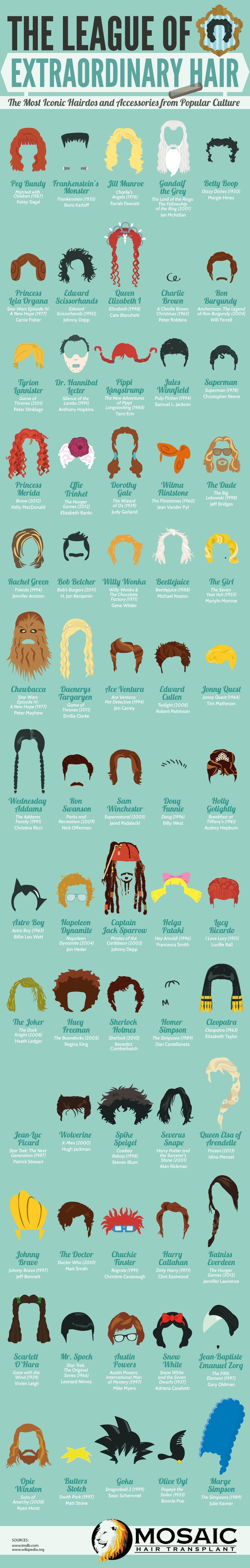 Iconic hairstyles of famous characters from pop culture