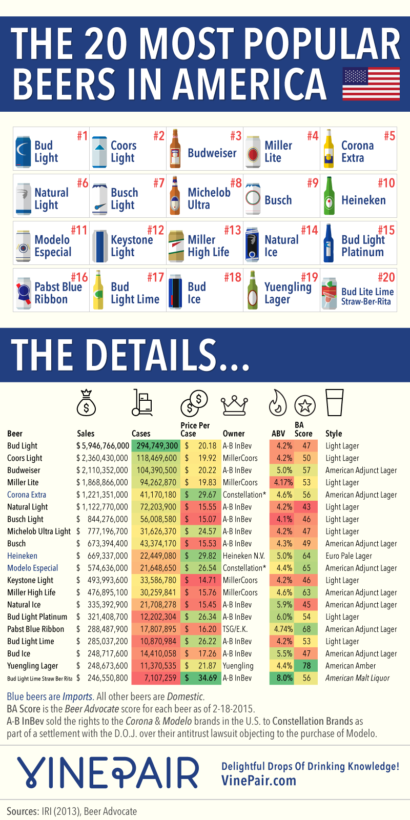 The Worlds Most Popular Beers In One Neat Map Gizmodo Australia
