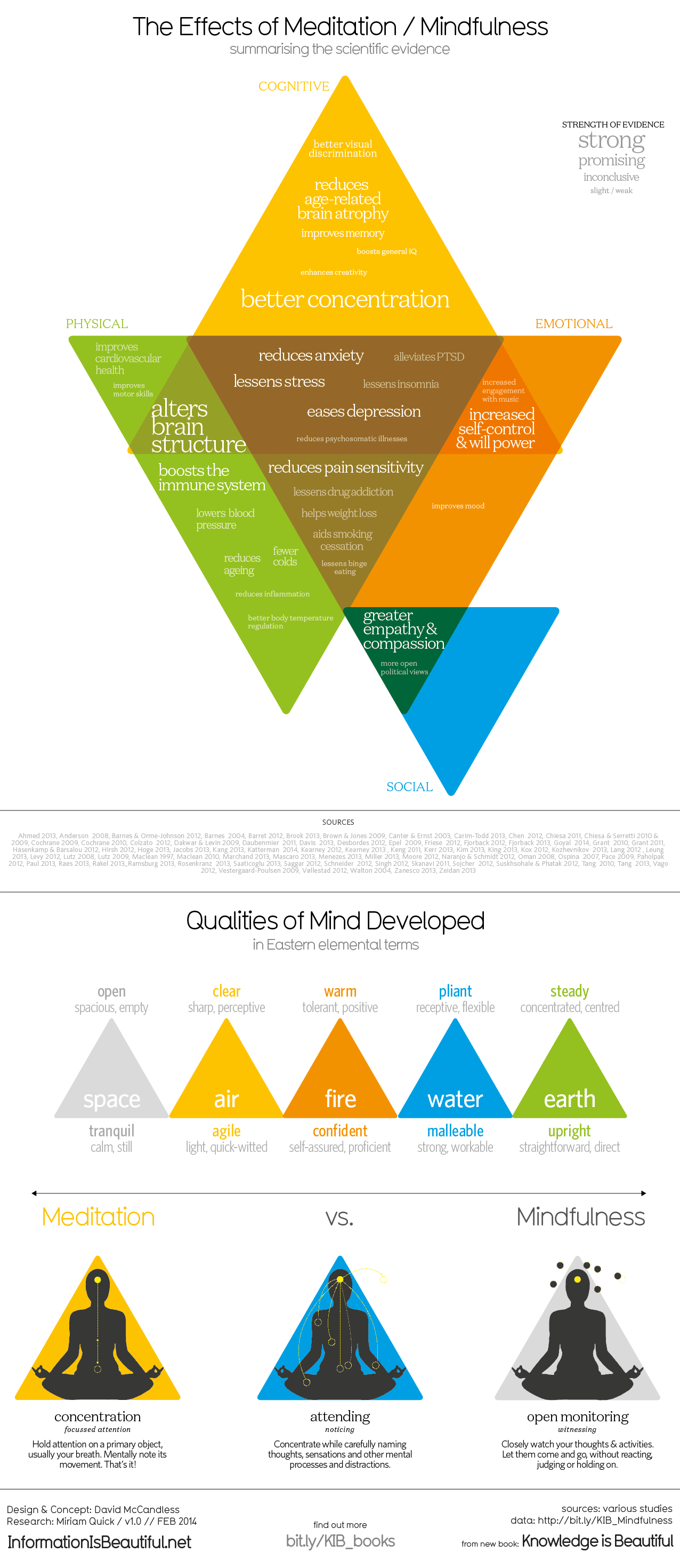 All The Benefits Of Meditation And Mindfulness According To Science