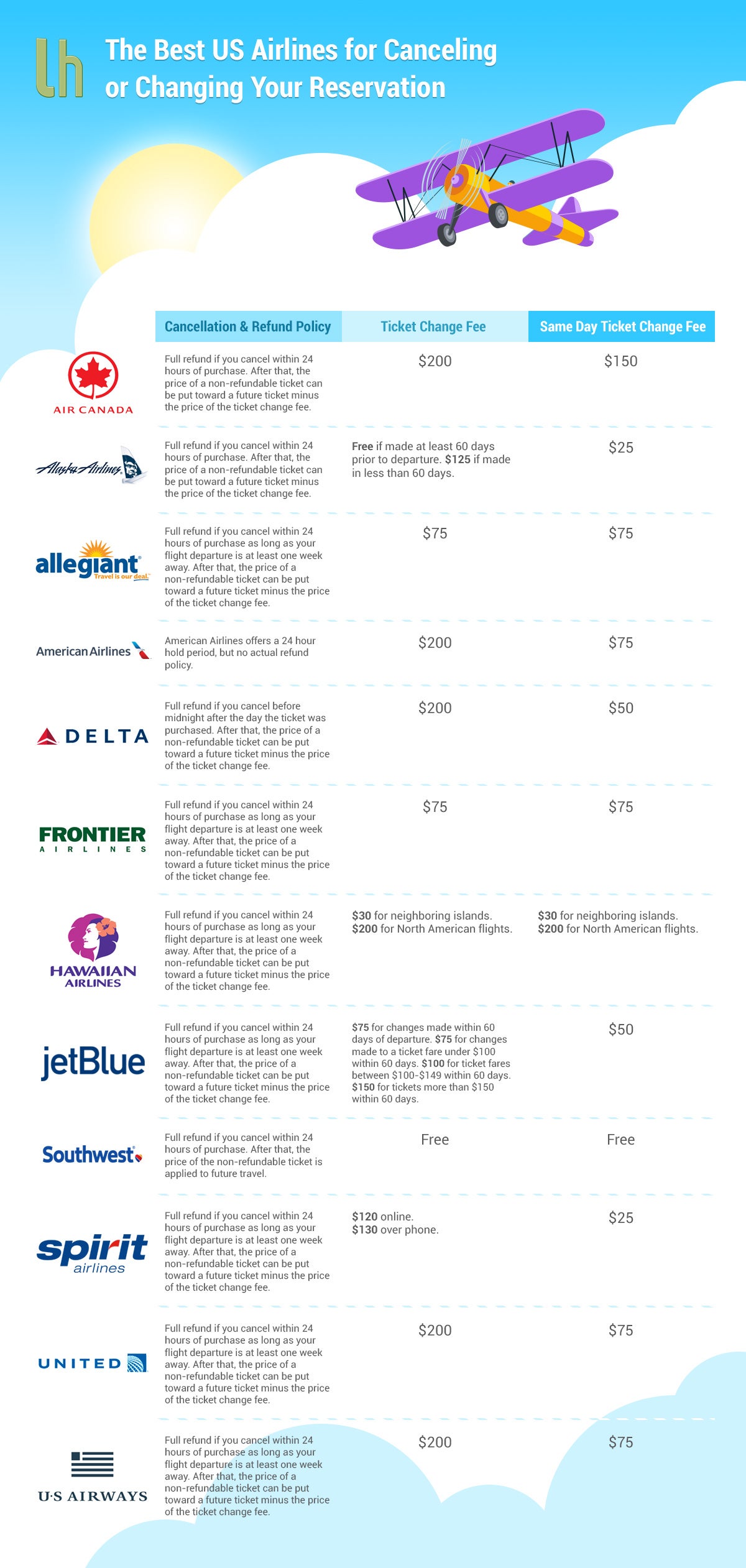 southwest policy on changing flights