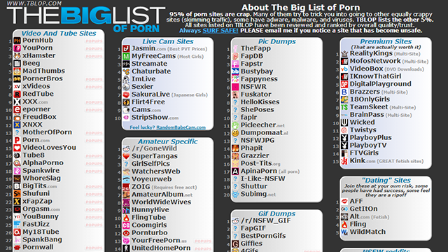 List Porn 75