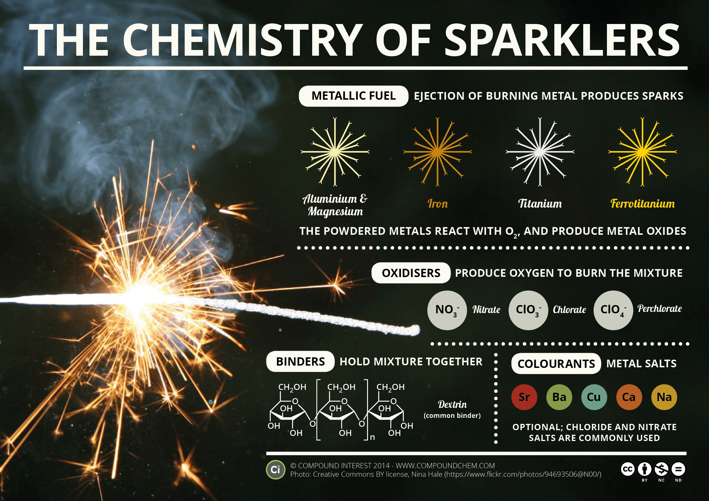  How Does A Sparkler Work Gizmodo Australia