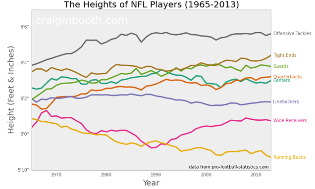 average-sizes-for-football-players-might-surprise-you