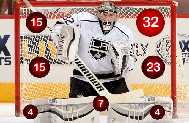 What's The Best Way To Score On Jonathan Quick And Antti Niemi?