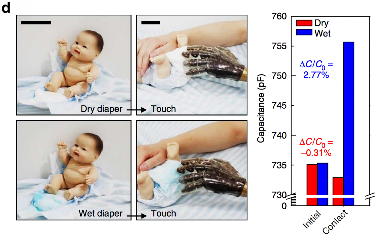 This Artificial Skin Can Feel Pressure, Heat and Dampness