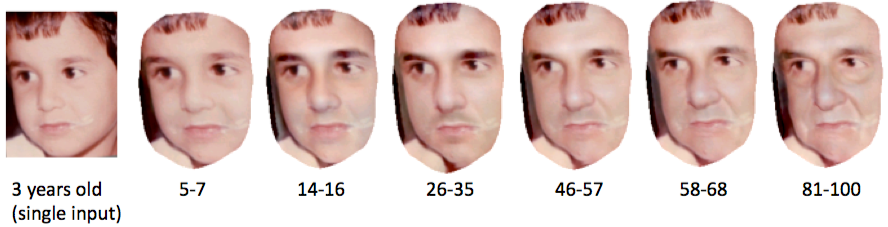 Perfectly Age Your Face Through 80 Years Based on a Single Photograph