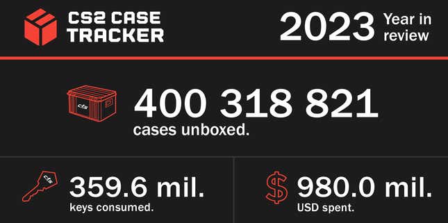 A screenshot shows some of the data from CS2 Case Tracker. 