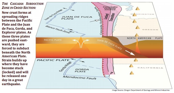 Cascadia Subduction Zone