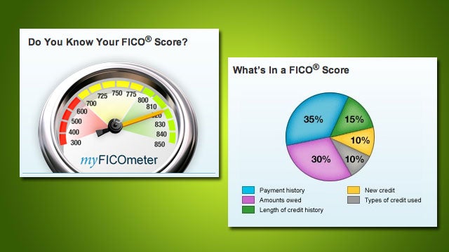 Does fico financing ford loan low score #2