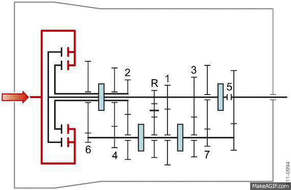 Transmisión dual