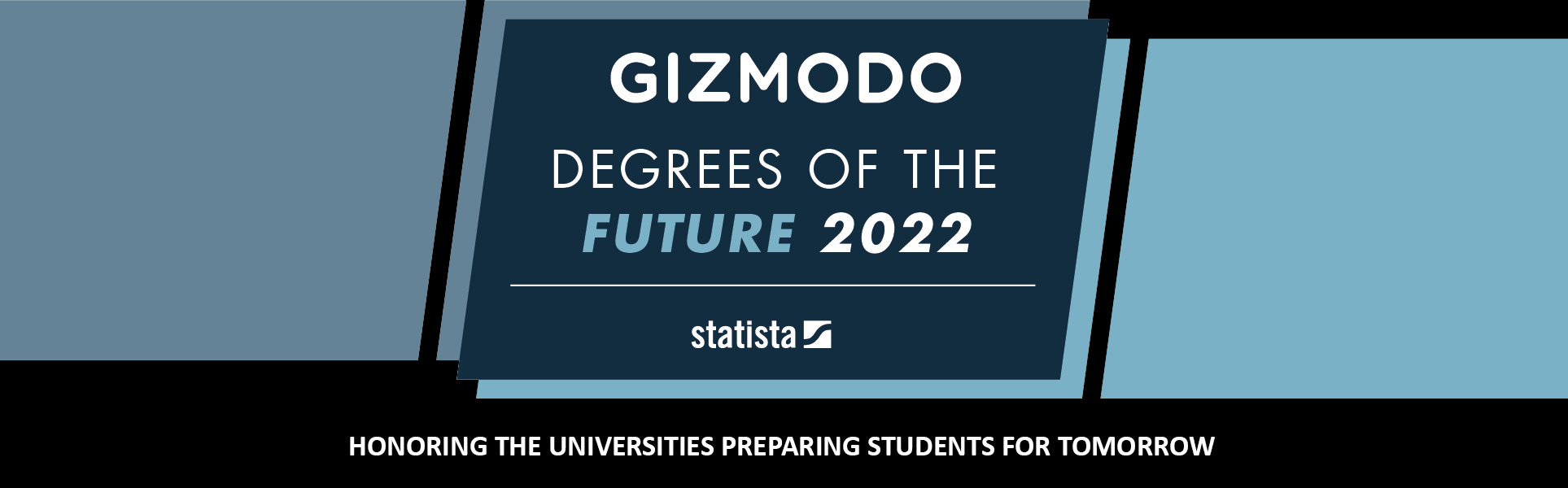 Gizmodo's Degrees of the Future 2022