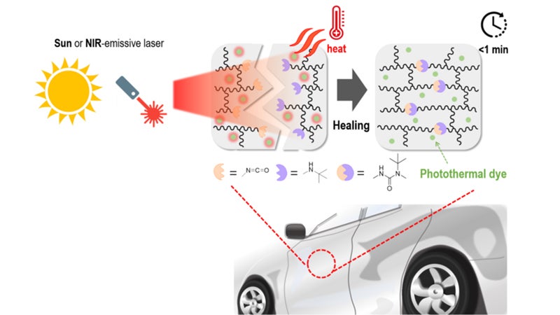 Parking in the Sun for 30 Minutes Could One Day Make Your Car's Scratches Disappear Parking in the Sun for 30 Minutes Could One Day Make Your Car's Scratches Disappear
